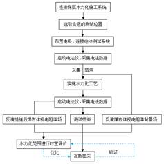 男生操美女逼视频免费基于直流电法的煤层增透措施效果快速检验技术